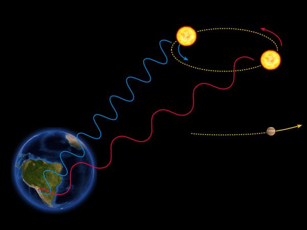 Detección de planetas extrasolares